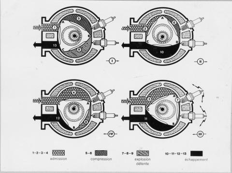 schema_moteur_rotatif_m35.jpg